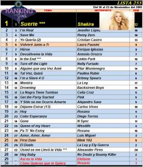 Ranking 255 de 2001